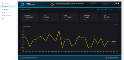 AdRoll Data Studio template