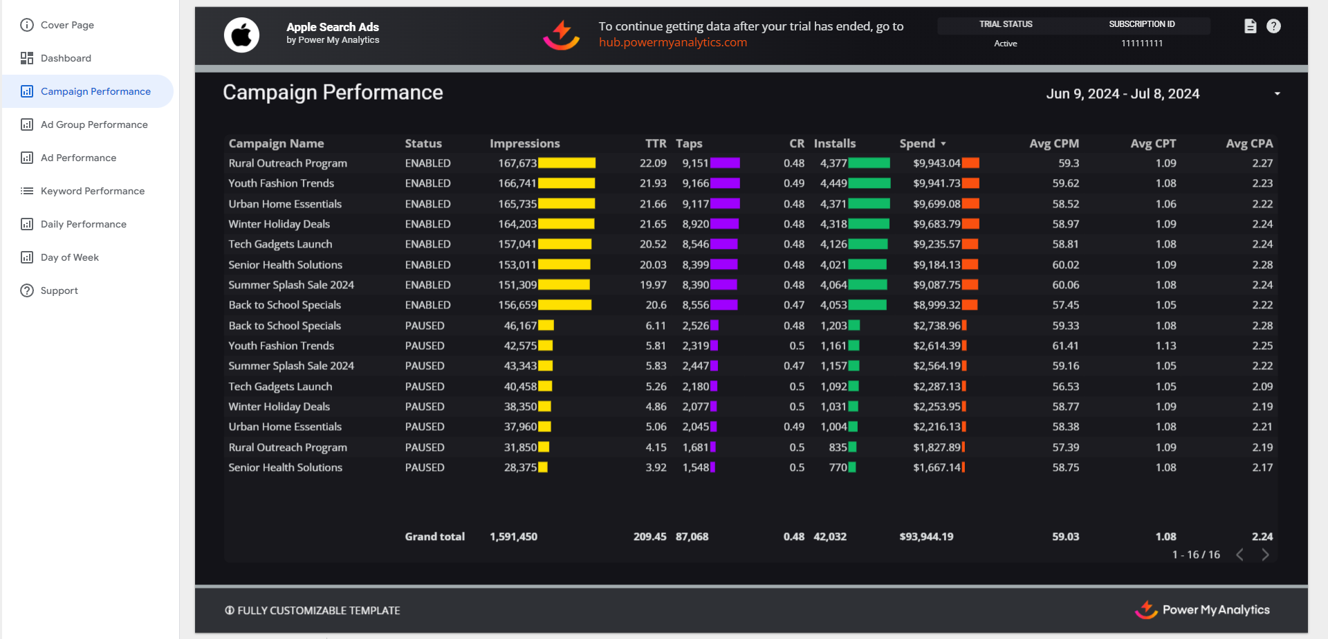 Apple Search Ads Campaign Performance Report