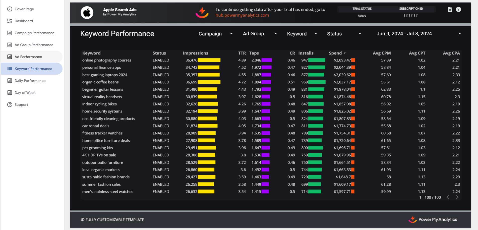 Apple Search Ads Keyword Performance Report