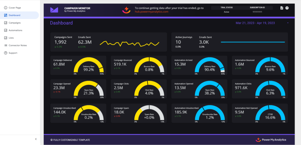 Connect Campaign Monitor to Looker Studio - Automate Your Reports