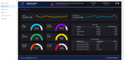 Constant Contact Data Studio template