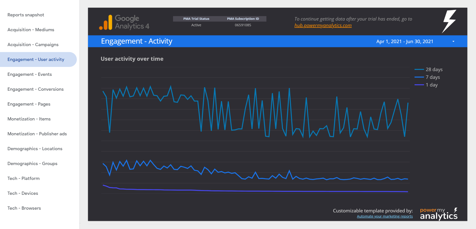 Google Analytics 4 Engagement report