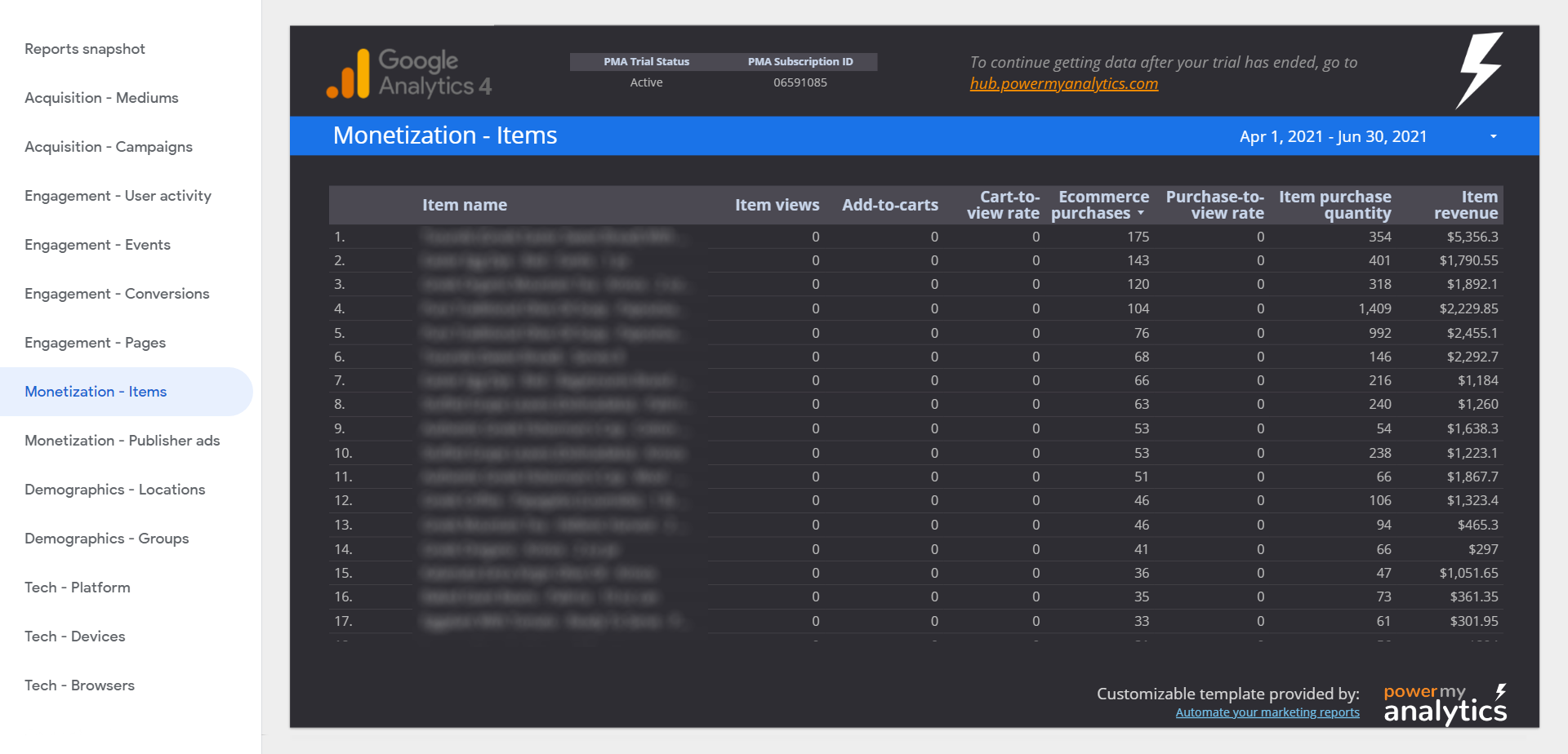 Google Analytics 4 Monetization report