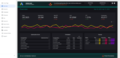 Google Ads Data Studio template