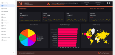 HubSpot Data Studio template
