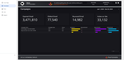 Klaviyo Data Studio template