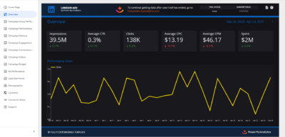 LinkedIn Ads Data Studio template
