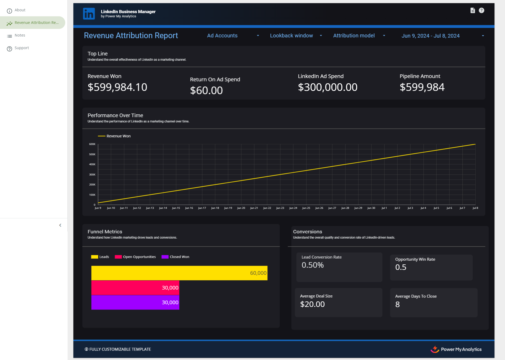 LinkedIn Business Manager Revenue Attribution