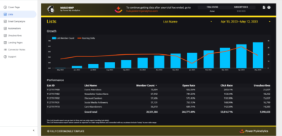 MailChimp Data Studio template