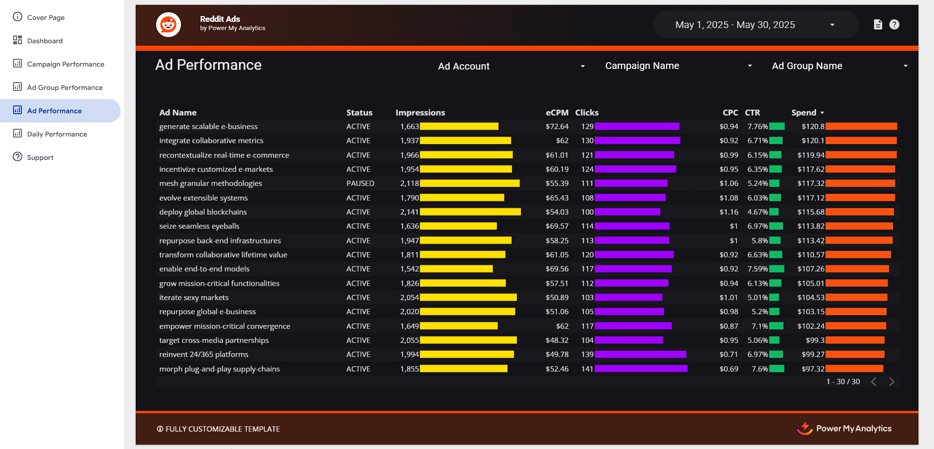 Reddit Ads Ad Performance