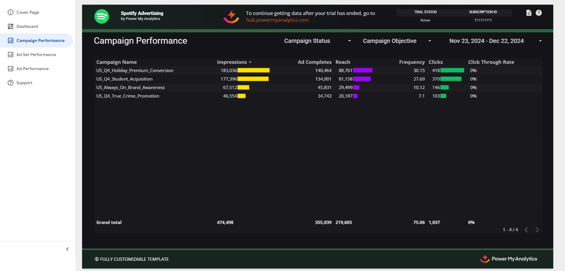 Spotify Advertising Campaign Performance