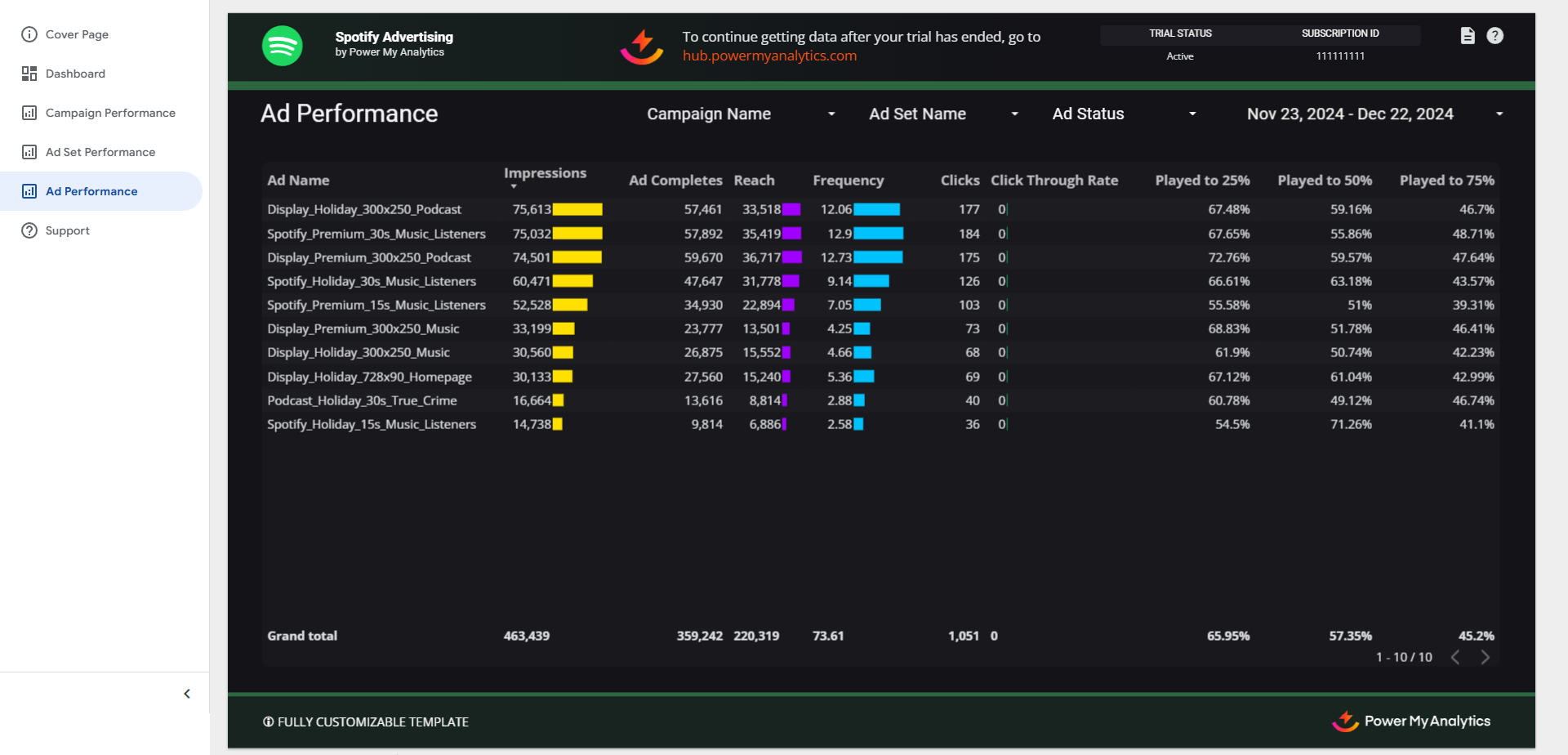 Spotify Advertising Individual Ad Performance