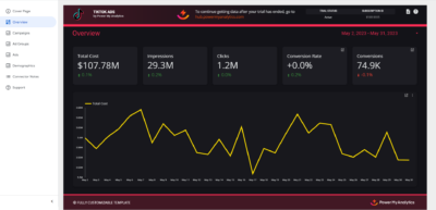 TikTok Ads Data Studio template