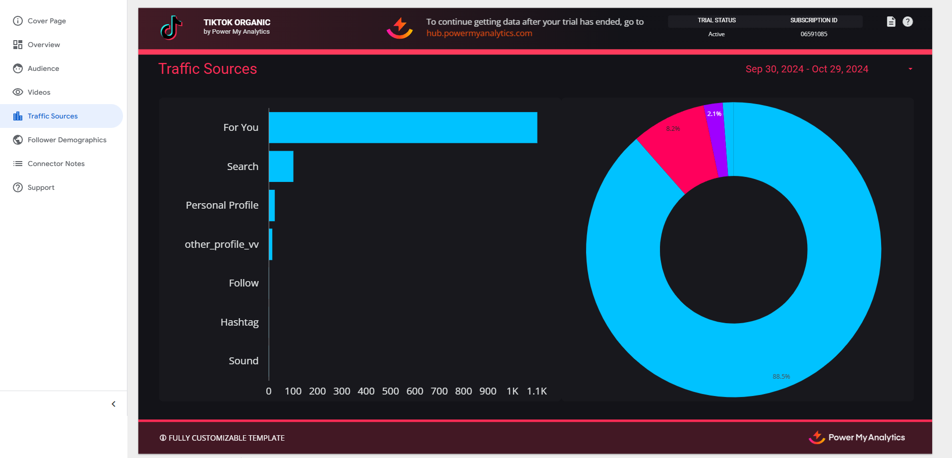 TikTok Organic Traffic Sources