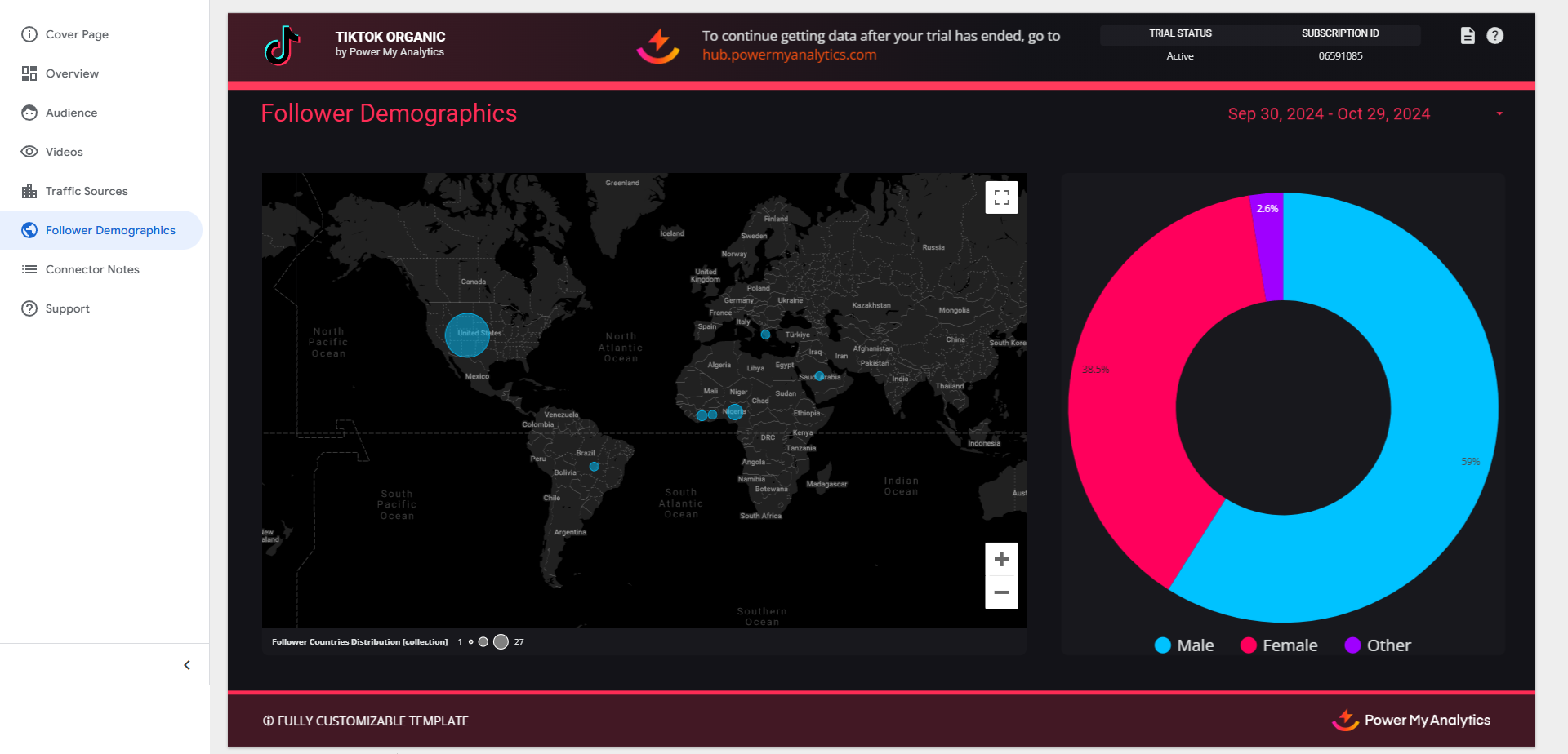 TikTok Organic Follower Demographics