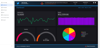X Ads (Twitter) Data Studio template