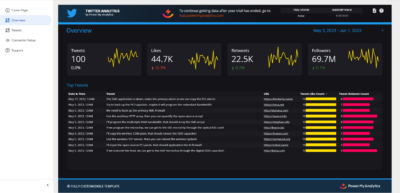 X Analytics (Twitter) Data Studio template