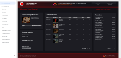 YouTube Analytics Data Studio template